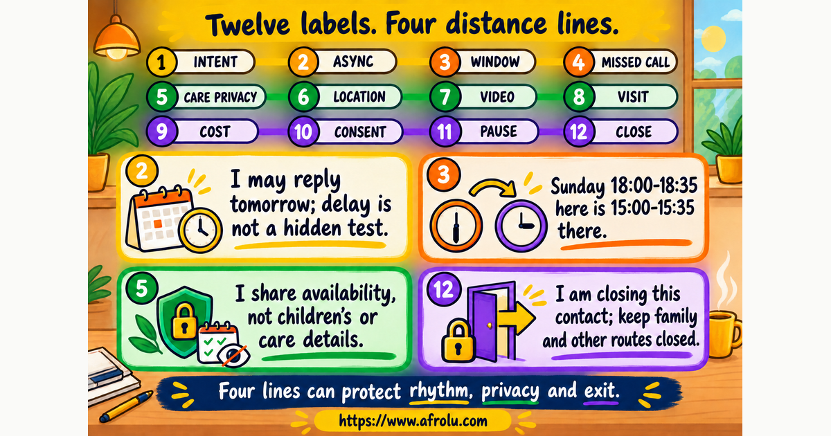 Twelve labelled distance signals with four complete scripts for asynchronous replies call limits child privacy and closure