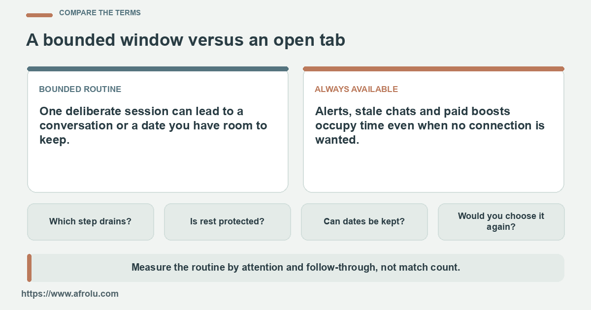 Two columns compare deliberate limited use with an always-open app habit.