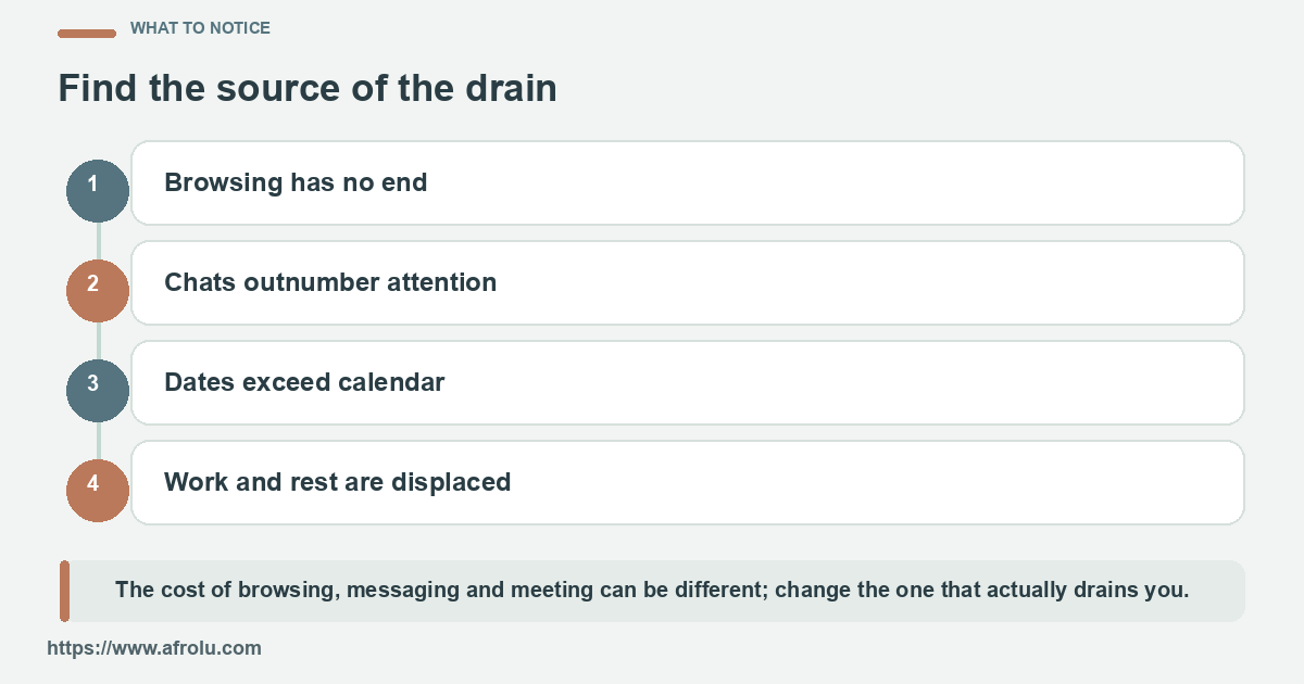 Four distinct drains separate browsing, chats, date logistics and lost rest.
