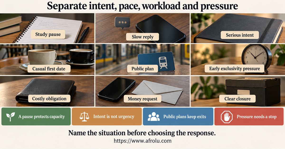 Nine-panel comparison of a study pause, slow reply, serious intent, casual first date, early exclusivity pressure, public plan, costly obligation, money request and clear closure