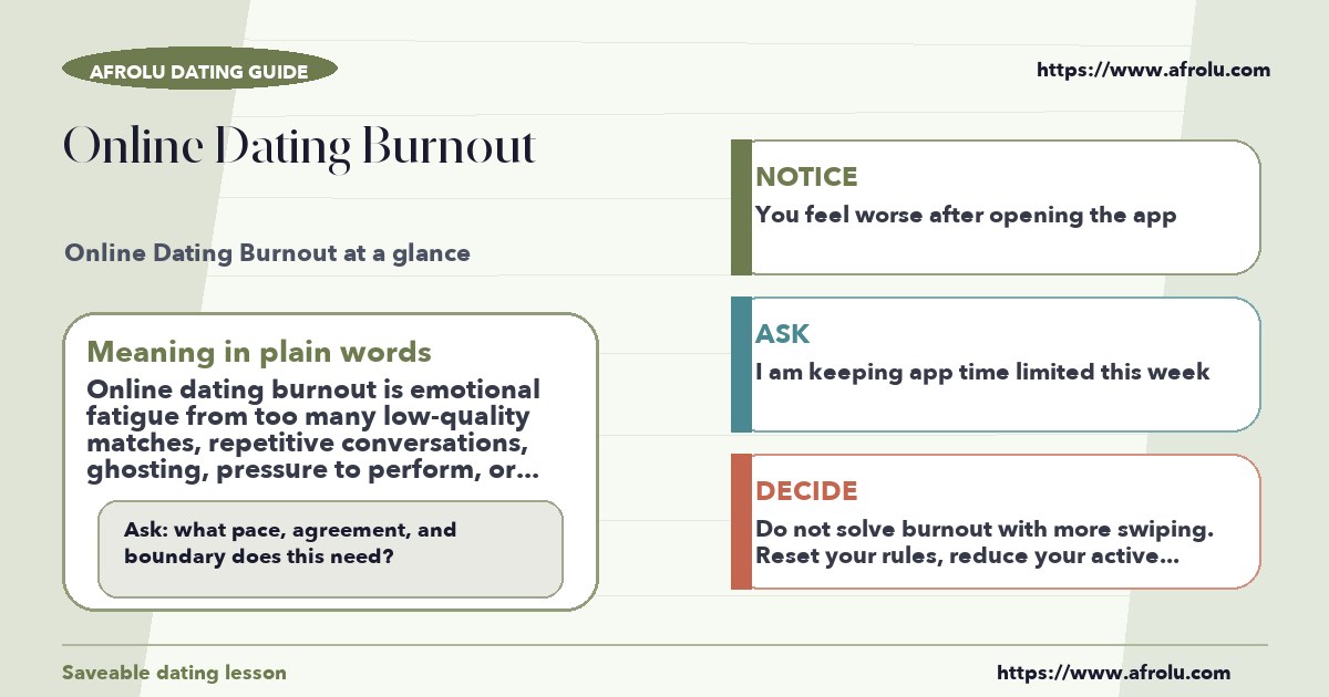Afrolu educational guide cover showing what "online dating burnout" means