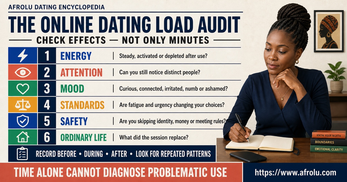 Dating app load audit with checks for energy, attention, mood, standards, safety, and ordinary life