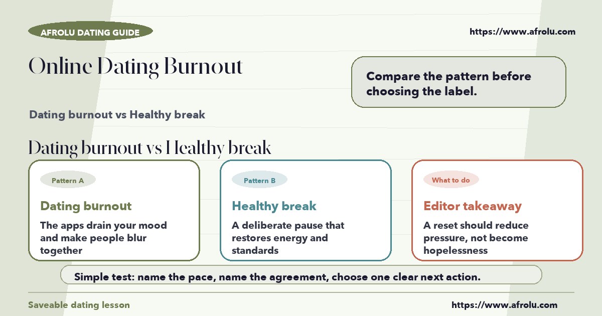 Visual compare of dating burnout vs healthy break