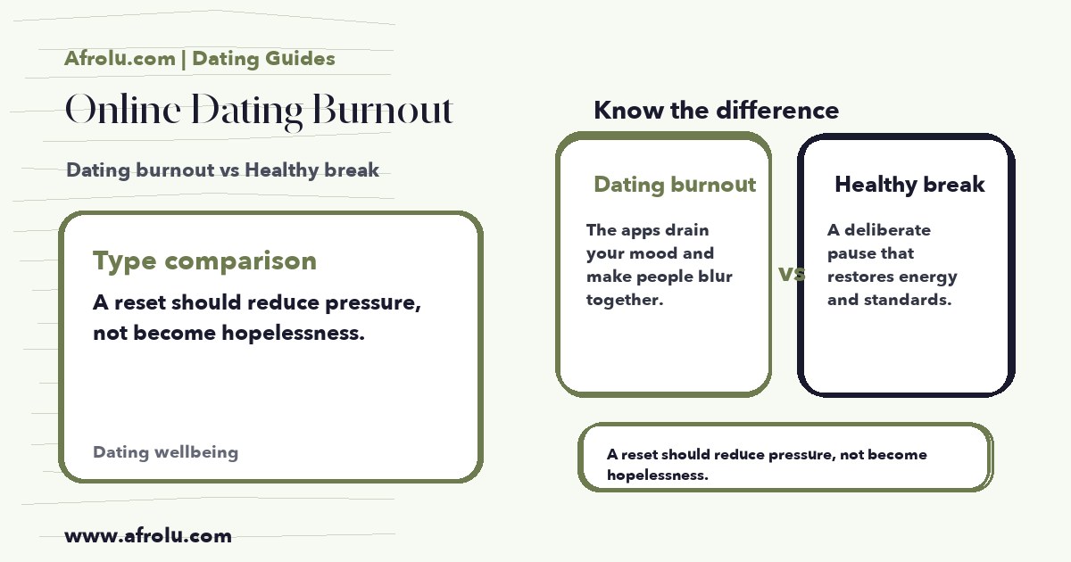 Hand-drawn comparison showing Dating burnout vs Healthy break