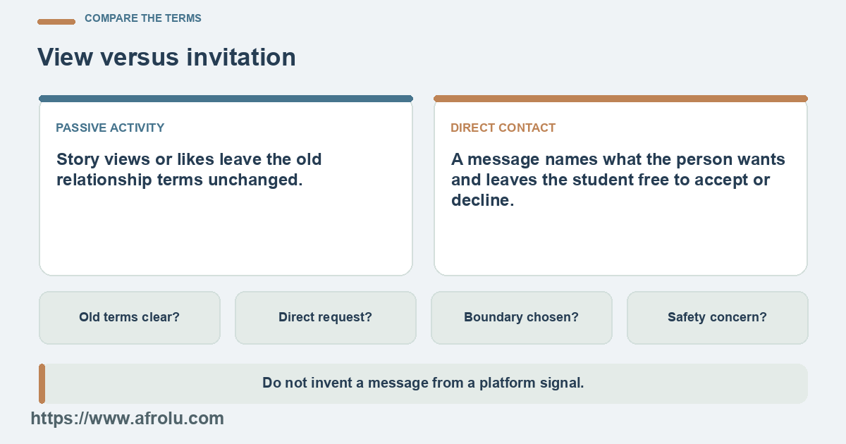 Compare a platform view with a direct, answerable invitation.