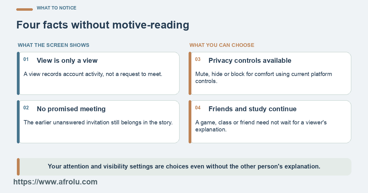 Four observations keep platform data, agreed terms, visibility controls and offline life distinct.