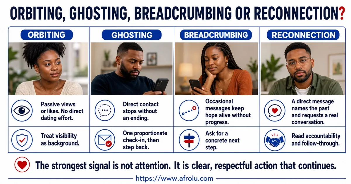 Orbiting, ghosting, breadcrumbing, and reconnection compared by visibility, direct contact, accountability, and follow-through