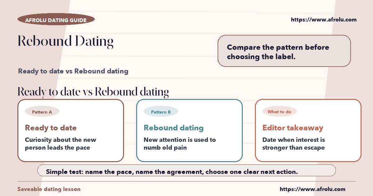 Visual compare of ready to date vs rebound dating