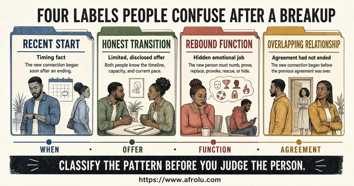 Four labels people confuse after a breakup: recent start, honest transition, rebound function, and overlapping relationship