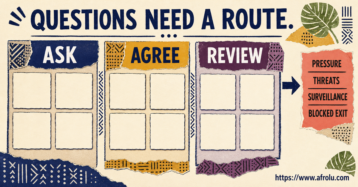 A three-column signal board sorting faith-dating questions into Ask, Agree and Review with pressure routed to a separate exit