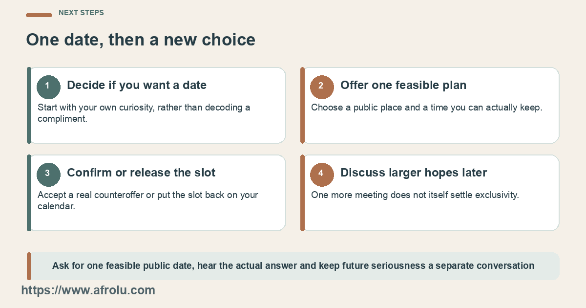 Four actions move from wanting another meeting to confirming or releasing the slot.