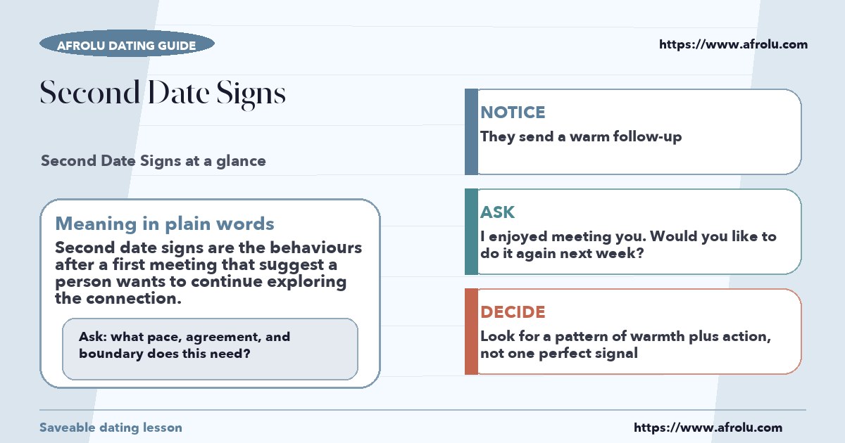 Afrolu educational guide cover showing what "second date signs" means