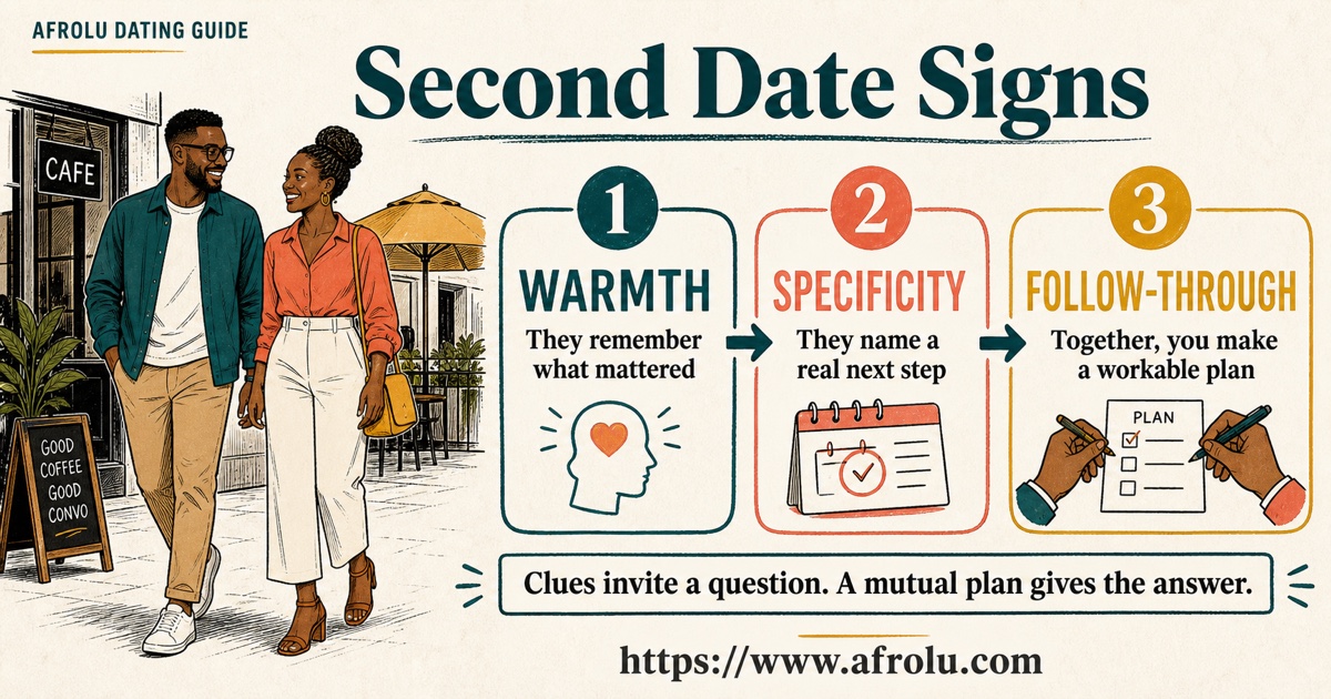 Second date signs guide showing warmth specificity and follow-through as the three-part evidence ladder