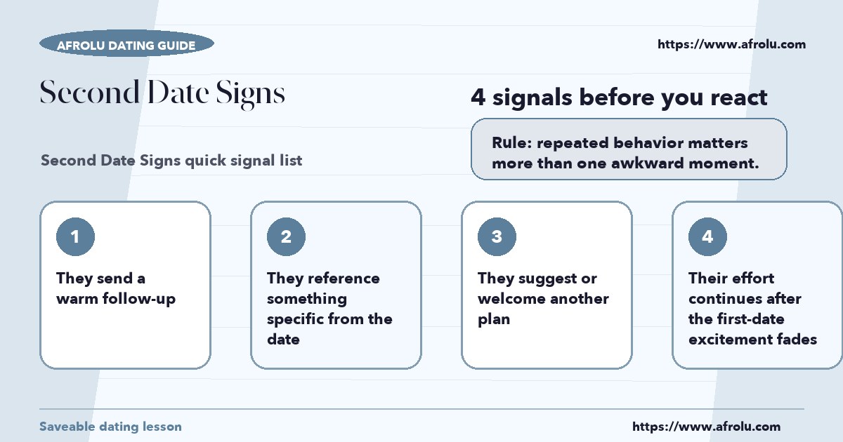 Checklist graphic explaining the most common signals for second date signs