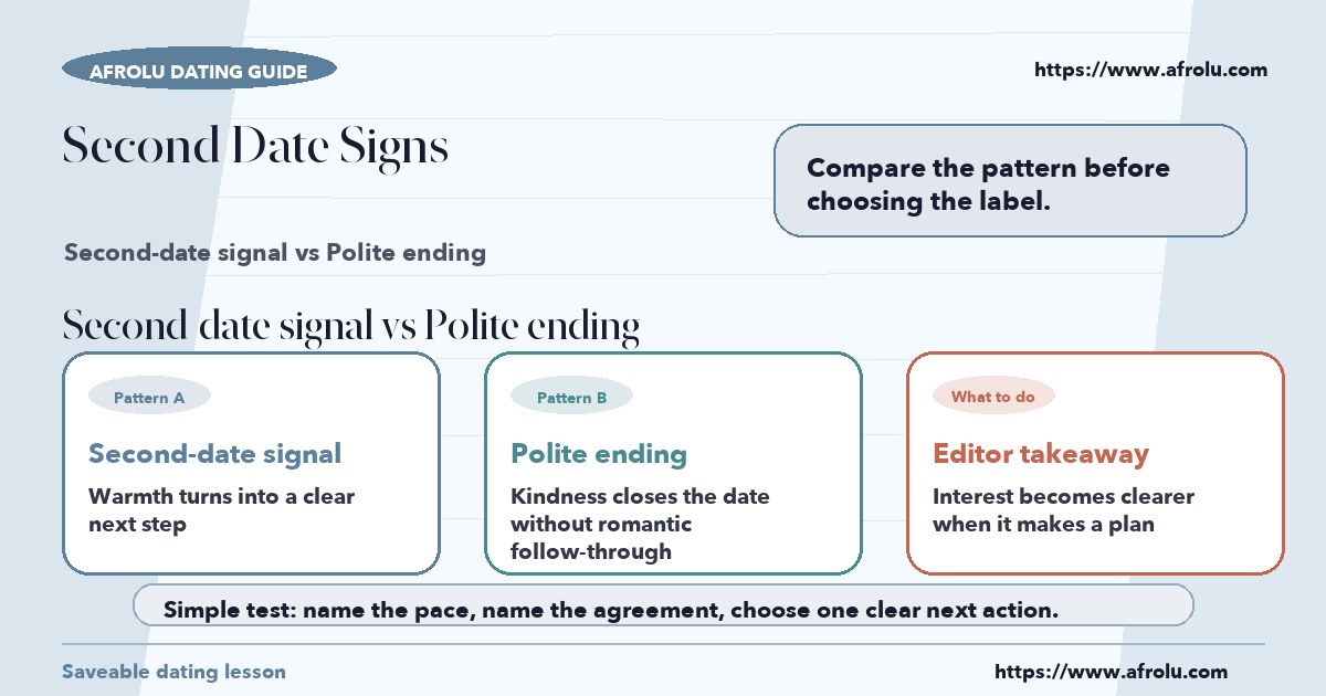 Visual compare of second-date signal vs polite ending