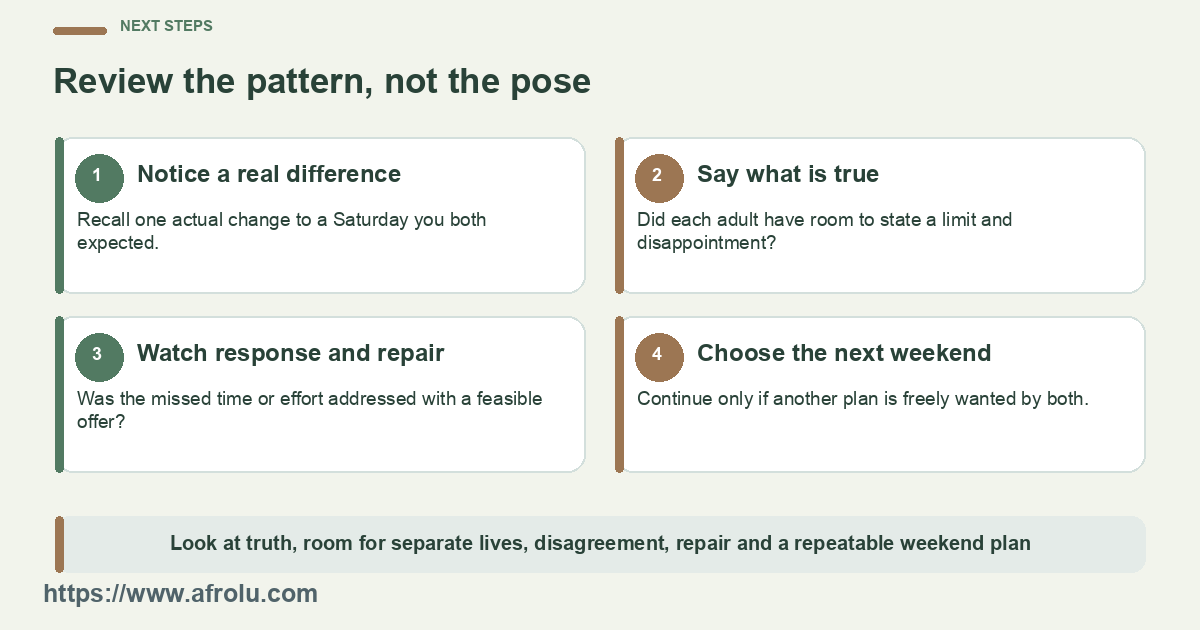Four stages move from a small difference to a decision about another weekend.