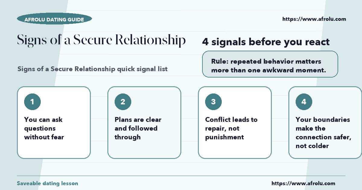 Checklist graphic explaining the most common signals for signs of a secure relationship