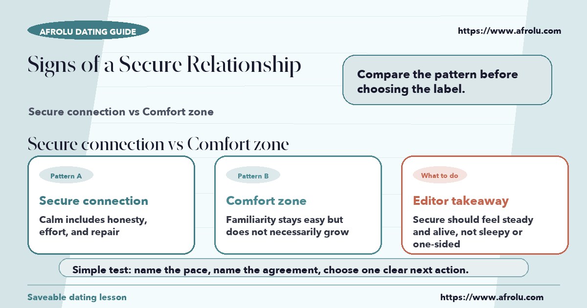 Visual compare of secure connection vs comfort zone