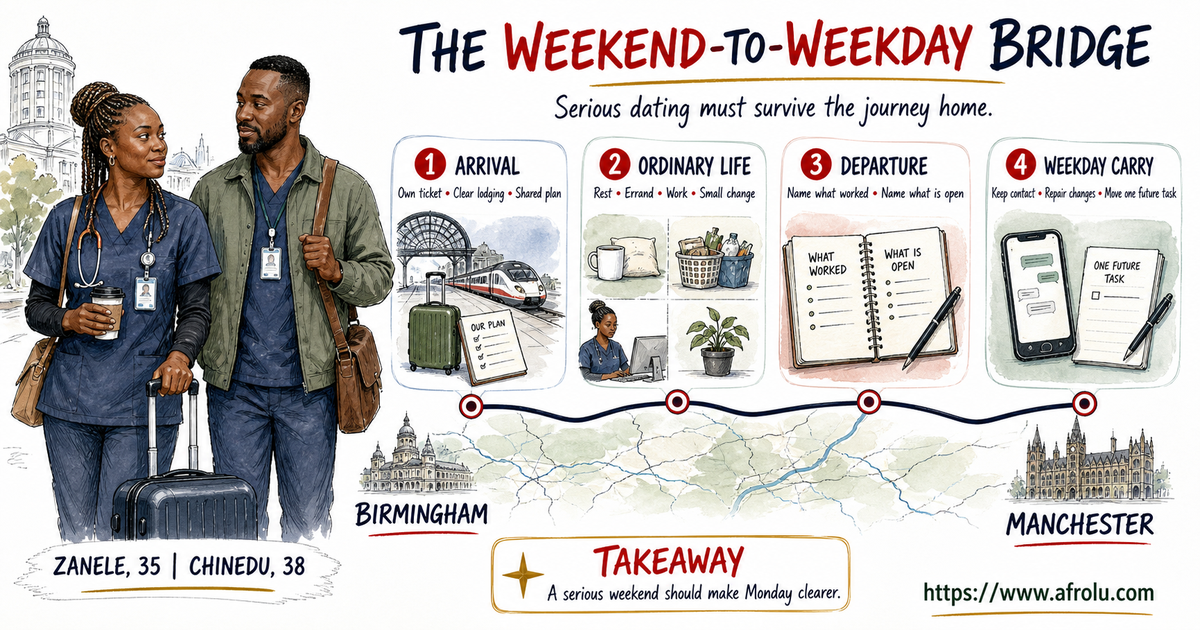 Zanele and Chinedu, adults aged 35 and 38, follow a four-stage bridge from independent arrival through ordinary life, departure review and weekday follow-through.