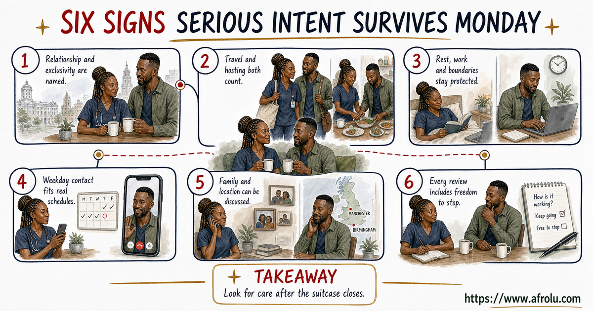 Six illustrated signals show Zanele and Chinedu naming commitment, sharing travel and hosting, protecting boundaries and carrying care into weekdays.
