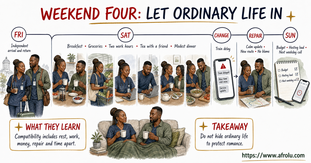 Zanele and Chinedu let their fourth adult weekend include breakfast, groceries, separate work, a friend, a modest dinner, a train delay and a calm repair.