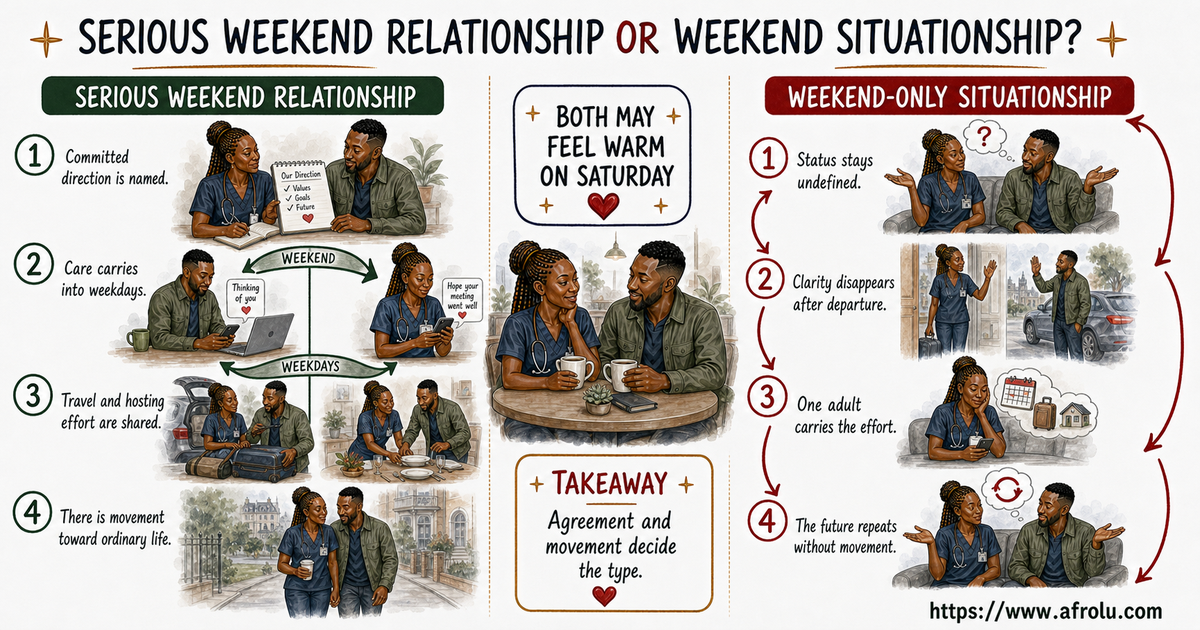 A side-by-side illustration compares a serious weekend relationship with a weekend-only situationship through agreement, weekday care, shared effort and future movement.