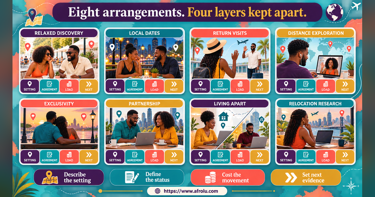 Eight equal map layers comparing serious diaspora dating arrangements from relaxed discovery to relocation research