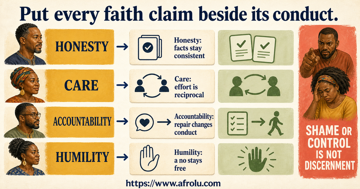 Evidence board comparing faith claims with repeated conduct, accepted boundaries, repaired mistakes and practical long-distance effort