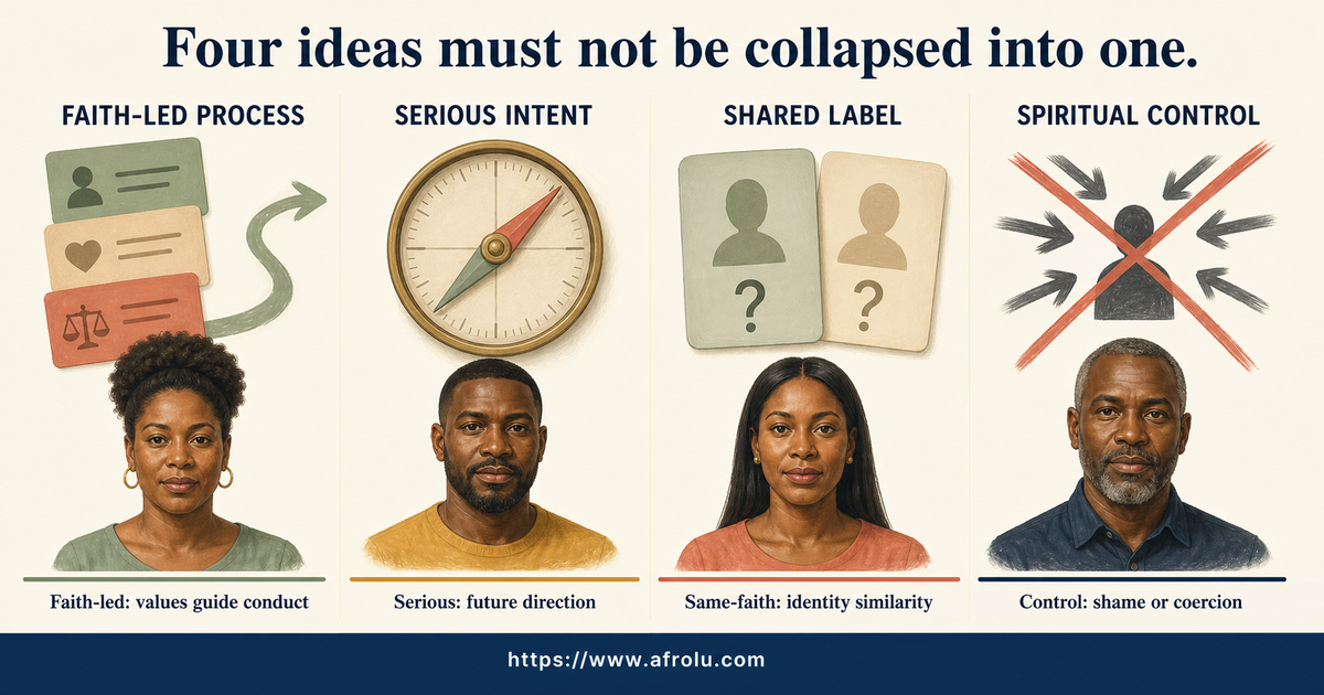 Comparison separating faith-led dating, serious intention, shared religious label and spiritual control across distance