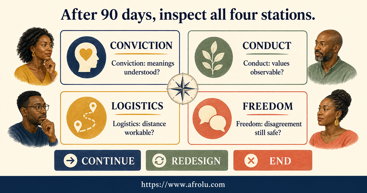 Ninety-day faith-led serious long-distance review checking conviction, conduct, logistics and freedom