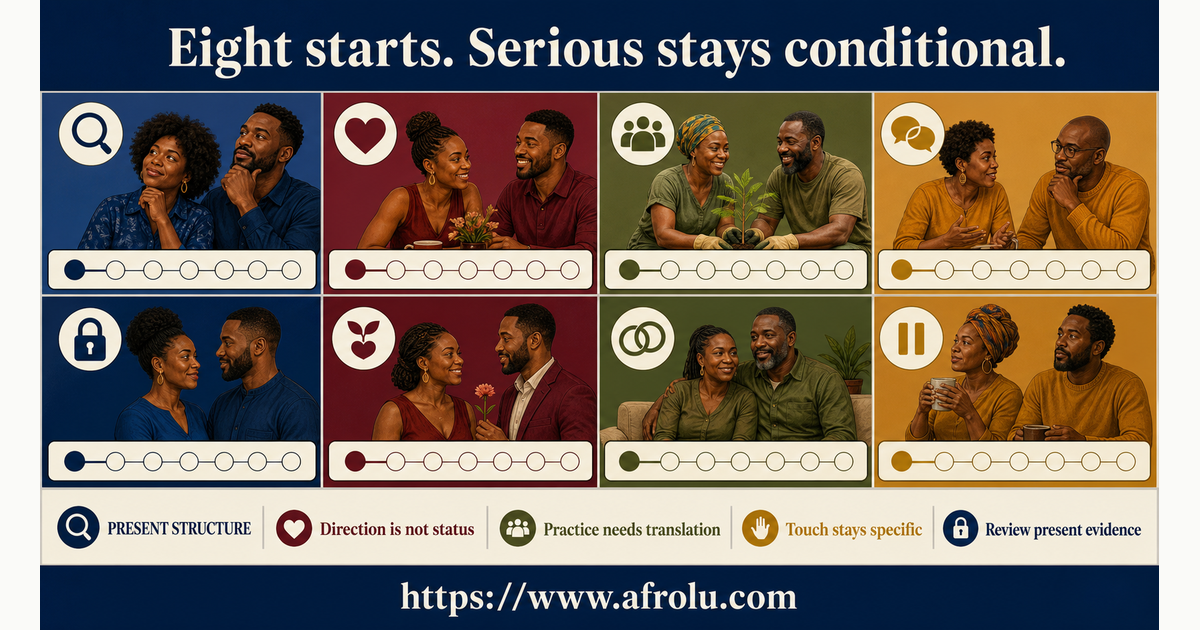 Eight equal cards comparing faith-led serious dating starts by structure practice physical pace and next evidence