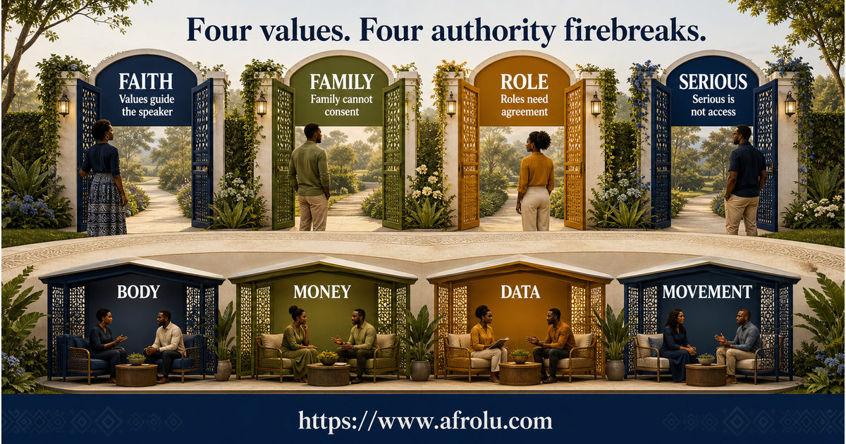 Four protective gates separating faith family gender expectations and serious labels from consent money data and movement