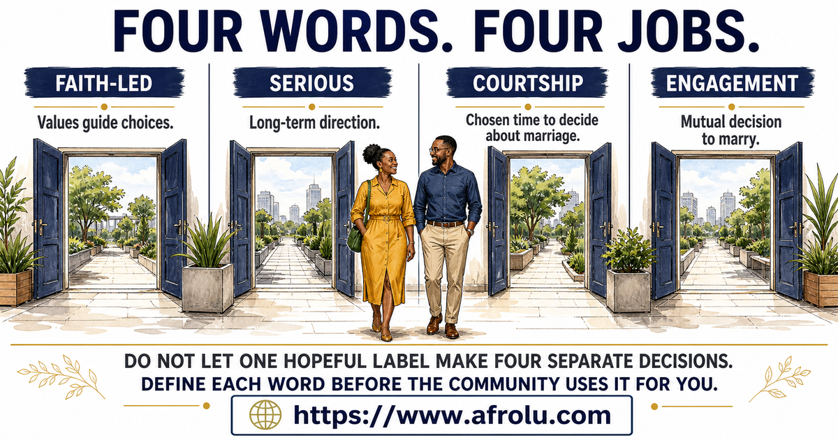 Editorial comparison showing faith-led dating as values guiding choices, serious dating as direction, courtship as a chosen structure and engagement as a decision to marry.