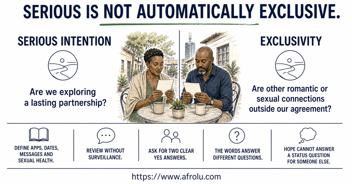 Two-panel educational image separating serious long-term intention from a defined exclusive dating agreement.
