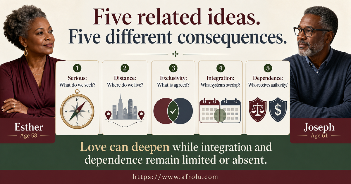 Later-life comparison map separating serious direction, long-distance condition, exclusivity, integration and dependence
