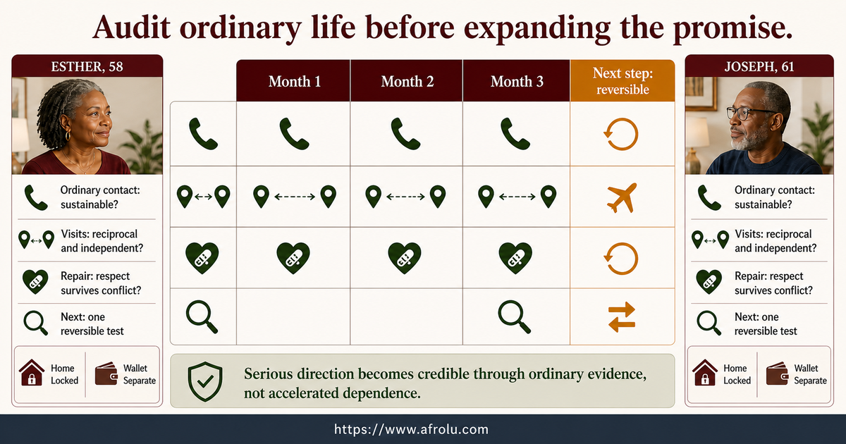 Ninety-day later-life serious distance audit reviewing ordinary contact, visits, repair, independence and location feasibility