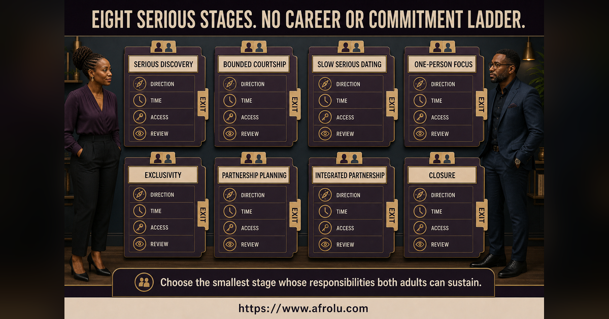 Eight equal cards comparing serious dating integration stages during a career-heavy restart