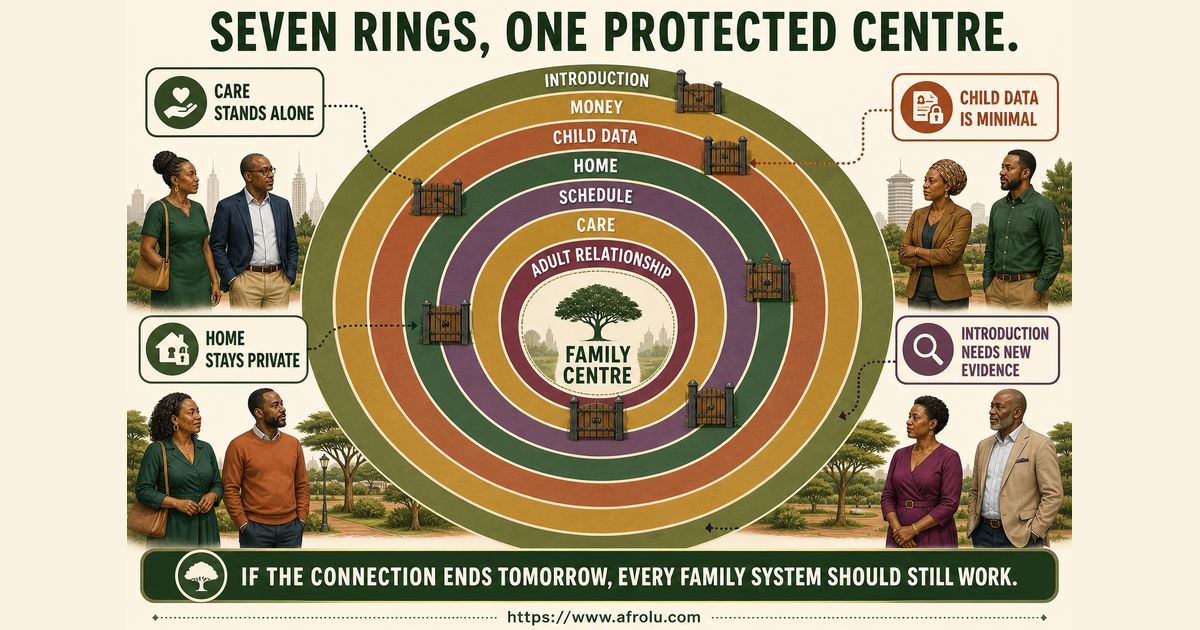 Seven concentric family boundary rings for adult relationship care schedule home child data money support and introduction