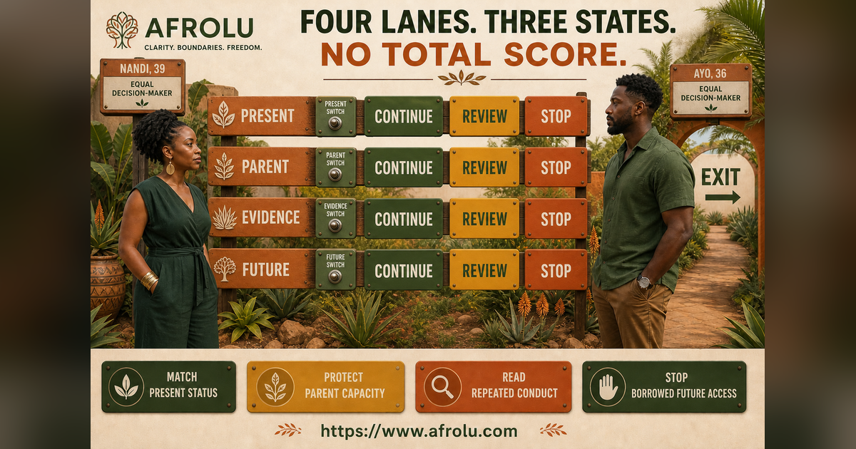 Twelve continue review and stop signals across four parent dating lanes