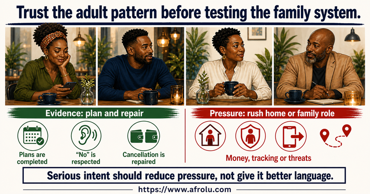 Serious single-parent weekend evidence board comparing reliable adult conduct with access, money and family-role pressure