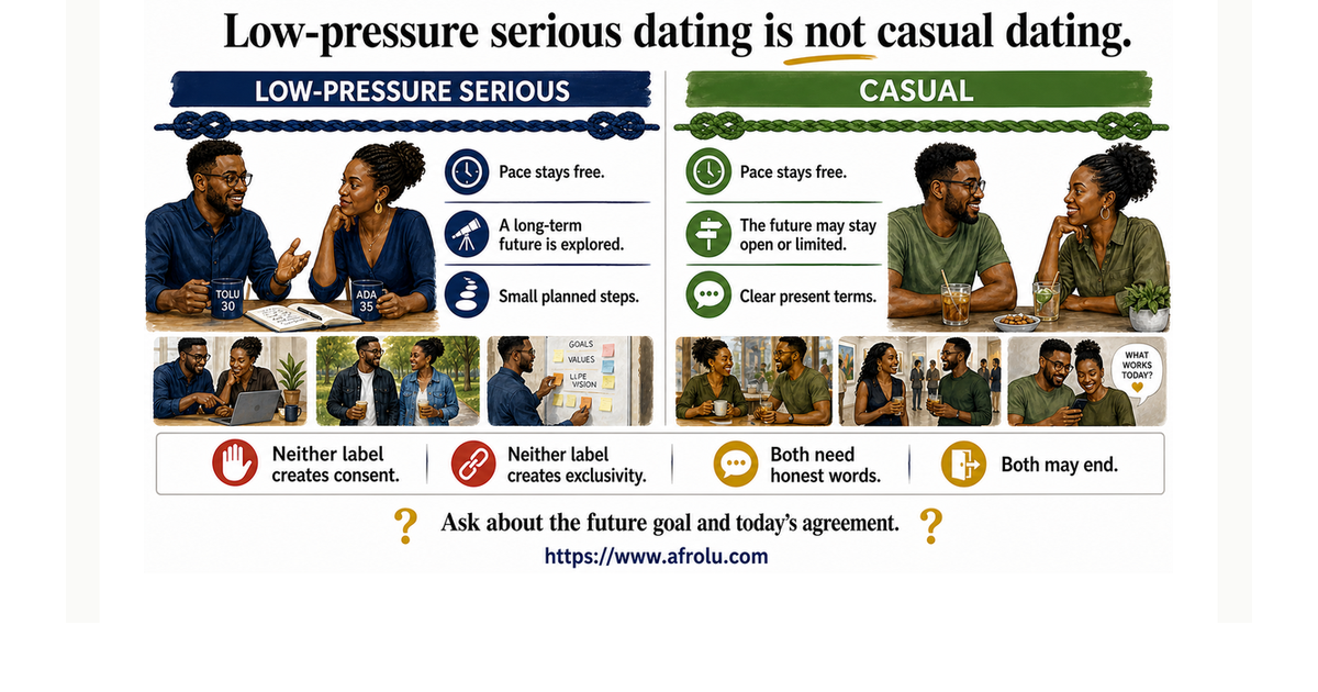 Comparison for Tolu age 30 and Ada age 35 between low-pressure serious dating and casual dating, with intent, pace, exclusivity, and consent kept separate
