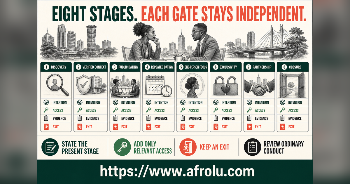 Eight equal Nairobi serious dating stages compared by access evidence and exit