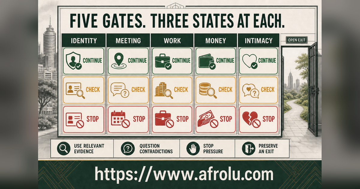 Fifteen green review and stop signals arranged across five serious dating access gates