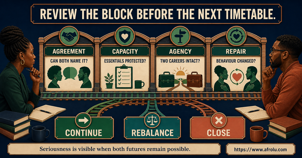 End-of-block adult student review checking relationship clarity, protected capacity, two careers and repair