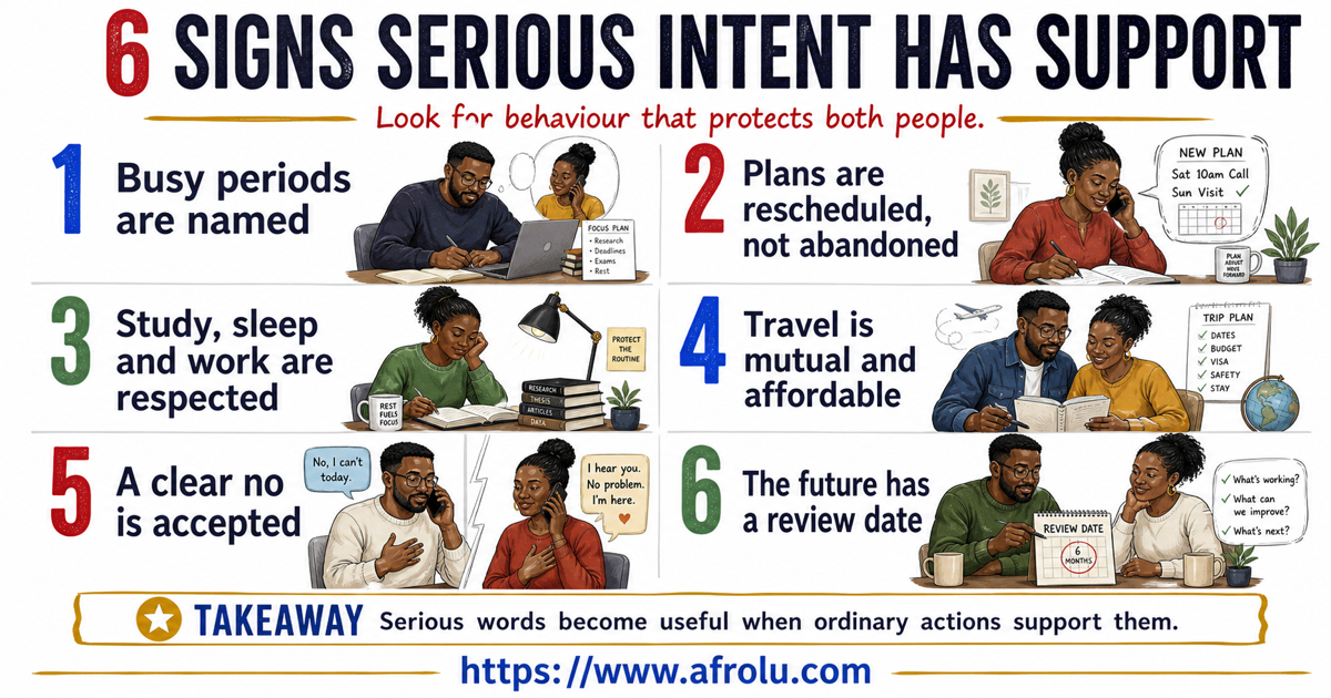 Six illustrated signs show adult students naming busy periods, rescheduling plans, respecting study and sleep, sharing affordable travel, accepting no, and setting a review date.