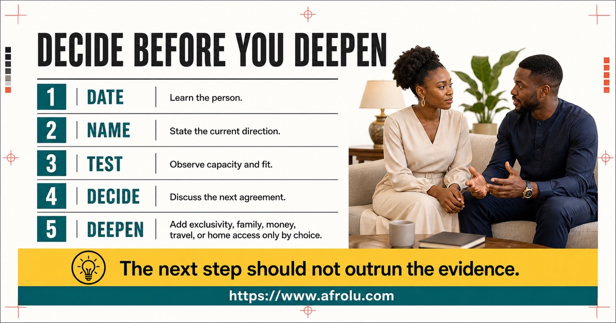 Serious dating decision ladder showing date name test decide and deepen