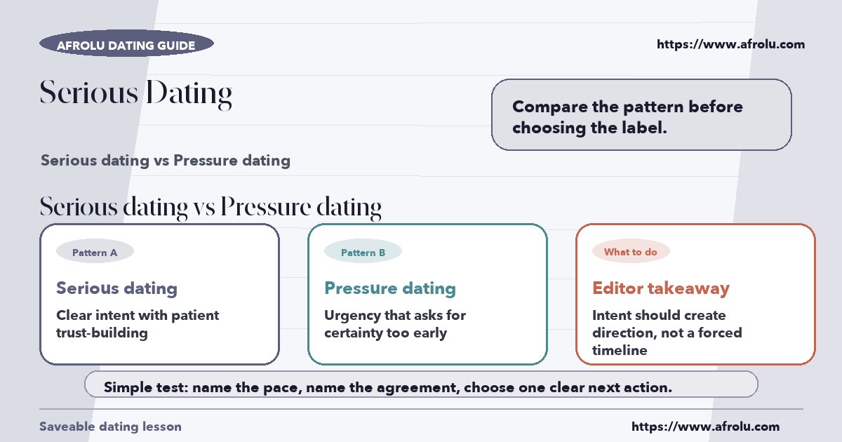 Visual compare of serious dating vs pressure dating