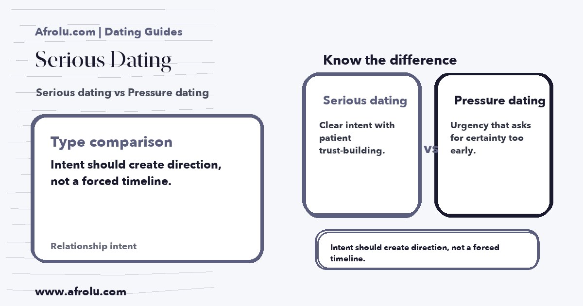 Hand-drawn comparison showing Serious dating vs Pressure dating