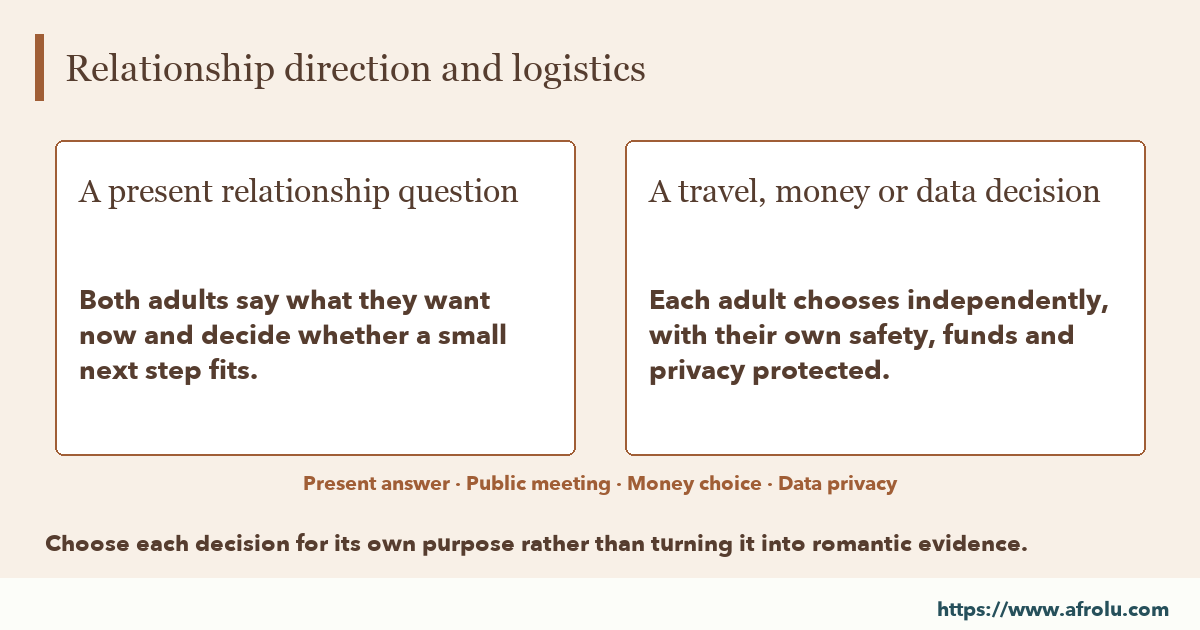 A serious conversation and a travel commitment: Both adults say what they want now and decide whether a small next step fits. Each adult chooses independently, with their own safety, funds and privacy protected.