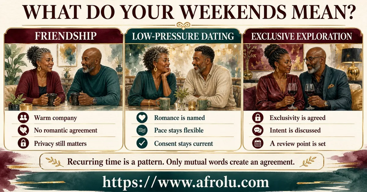 Three adult-only columns distinguish warm friendship, named romance with flexible pace, and mutually agreed exclusive exploration with intent and a review point.